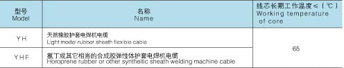 焊机线YH_上海起帆_上海起一