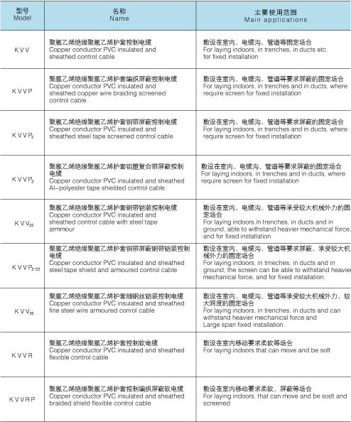 控制电缆KVV_上海起帆_上海起一