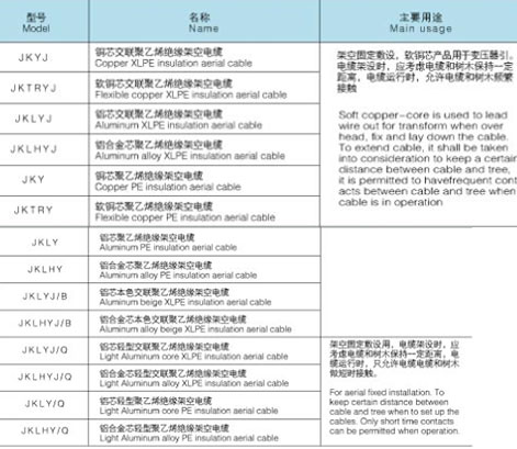 10KV架空绝缘电缆_上海起帆_上海起一