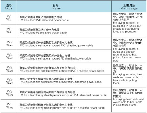 VV电缆_上海起帆_上海起一