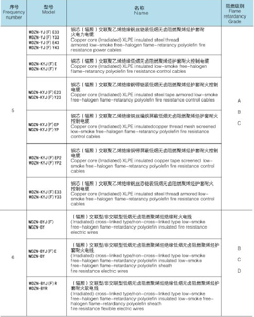 低烟无卤电缆