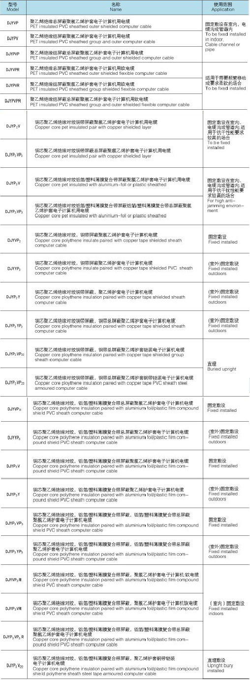 计算机电缆